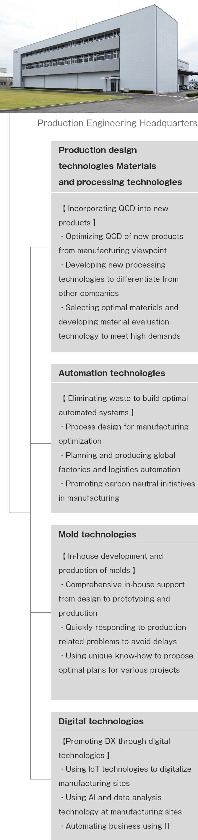 Production Technology System