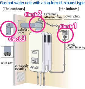 Please check the following three points before using equipment which is installed indoors and has a power plug.