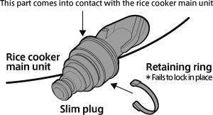 When the slim plug (for attaching gas hose) was fitted onto the rice cooker main unit, the retaining ring failed to lock in place.