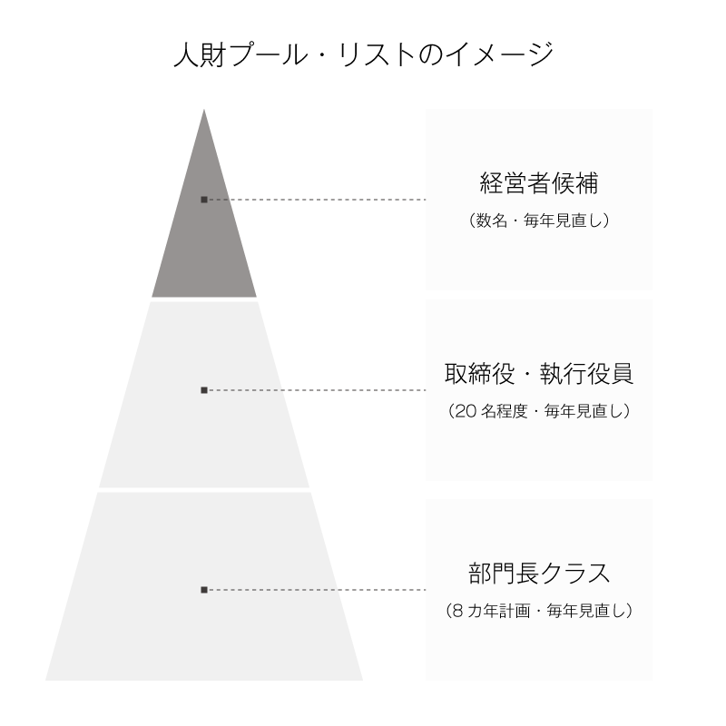 人財プール・リストのイメージ