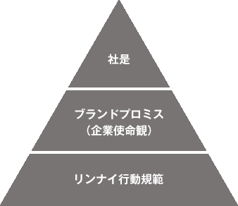 企業理念体系図