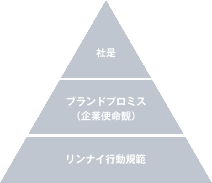 企業理念体系図