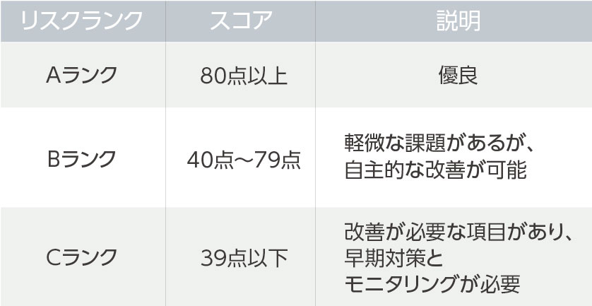 CSRアンケート