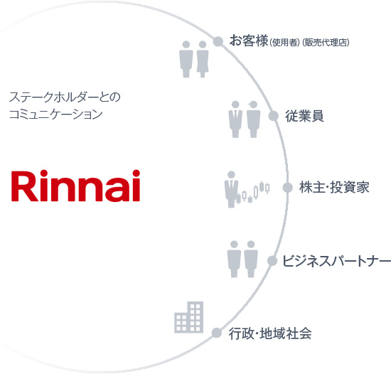 ステークホルダーとのコミュニケーション