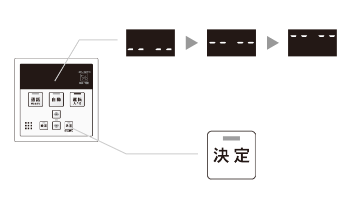 台所リモコンの画面がスクロール表示している間（5分以内）に「決定」スイッチを5秒以上押す