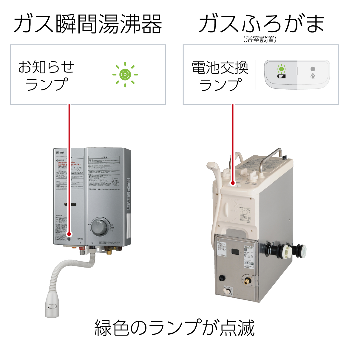 ランプ点滅