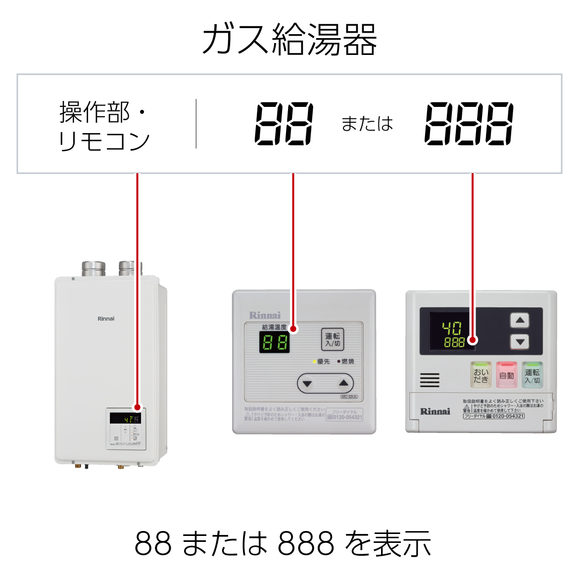 「88」または「888」を表示