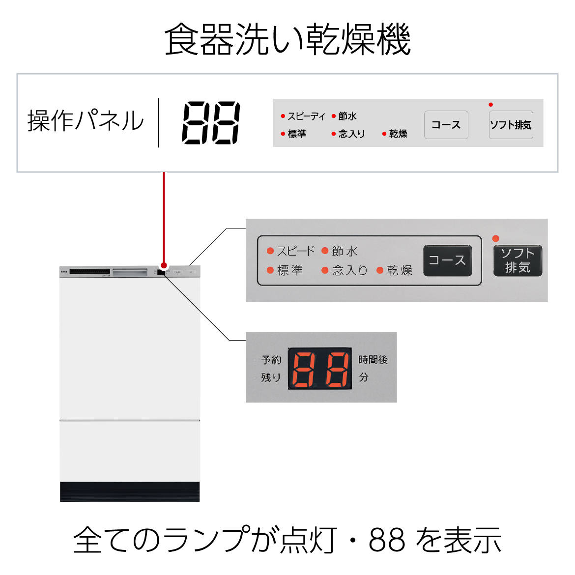 「88」を表示