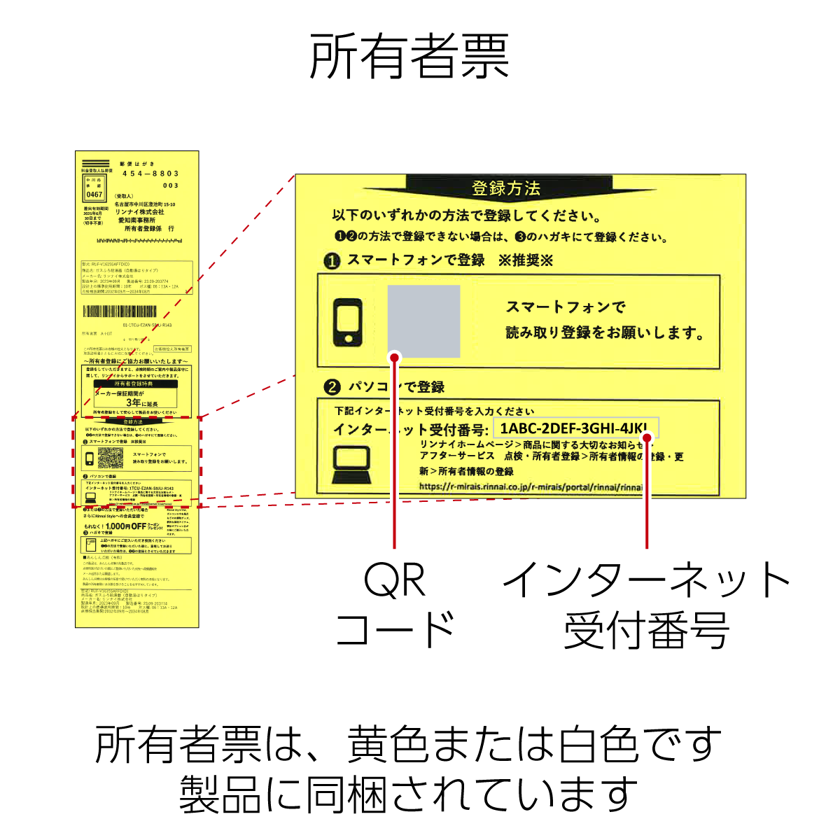 所有者の登録