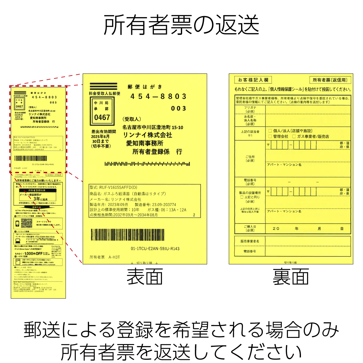 所有者票の返送