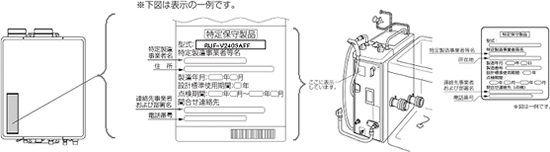 屋内式ガスバーナー付ふろがま