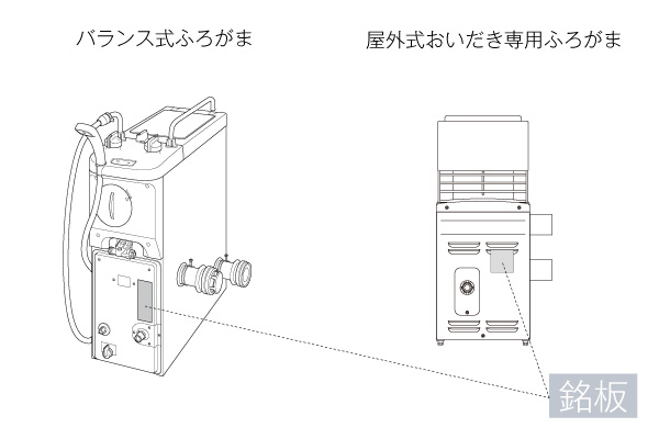 製品の製造年