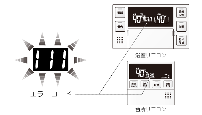 給湯器のリモコンに表示されるエラーコード