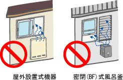屋外設置の器具、及び密閉（BF）式風呂釜など使用中に、排気ガスが室内に流入すると、不快な臭いがしたり、気分が悪くなるおそれがありますのでガス器具使用中は付近の窓を必ず閉めてください。器具排気口周辺がすすけていたり、ガス器具使用中に気分が悪くなったりした場合は、器具の不完全燃焼が考えられますので、至急、お買い上げの販売店、または当社の支社・支店・営業所・出張所にご連絡下さい。