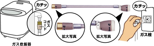 タイマー炊飯器にゴムホースを接続したため、ガスが漏れた。