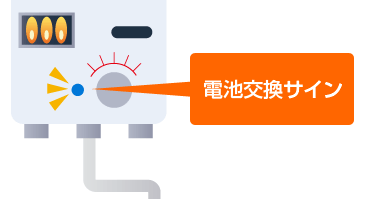 電池交換サインが表示していたが、電池交換せずに使用していたため、異常着火が発生した。