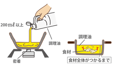 揚げものをする時は、食材全体がつかるまで調理油（必ず200ml以上）を入れて行ってください。調理油の量がはじめから少なかったり、減ってきたりすると発火することがあります。とくにフライパンなどの底が広いなべで揚げものをする際は、食材全体が調理油につかっていないと、発火するおそれがあります。また、調理油は鍋にあった適量以上の量を入れないでください。入れ過ぎると、加熱膨張して鍋からあふれ、火災など予期せぬ事故の原因になります。