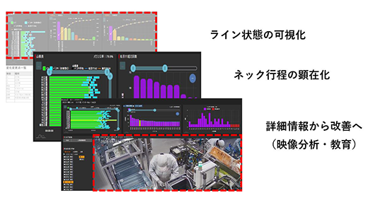 ライン情報分析