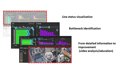 Line status visualization