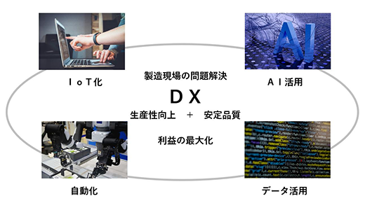 DXイメージ