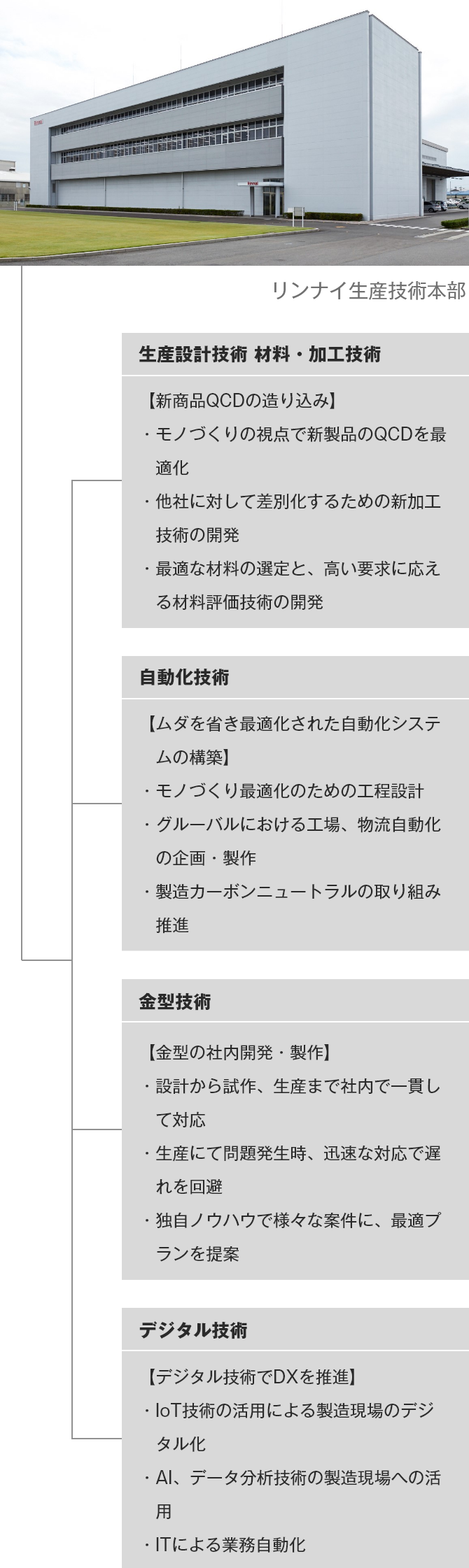 生産技術体制