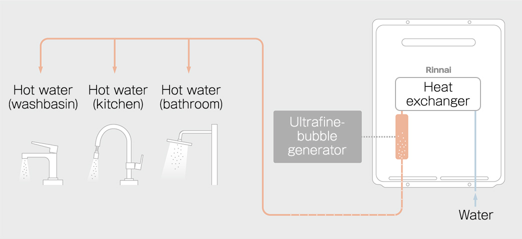 Areas connected with hot water pipes (such as bathrooms, kitchens, and washrooms)