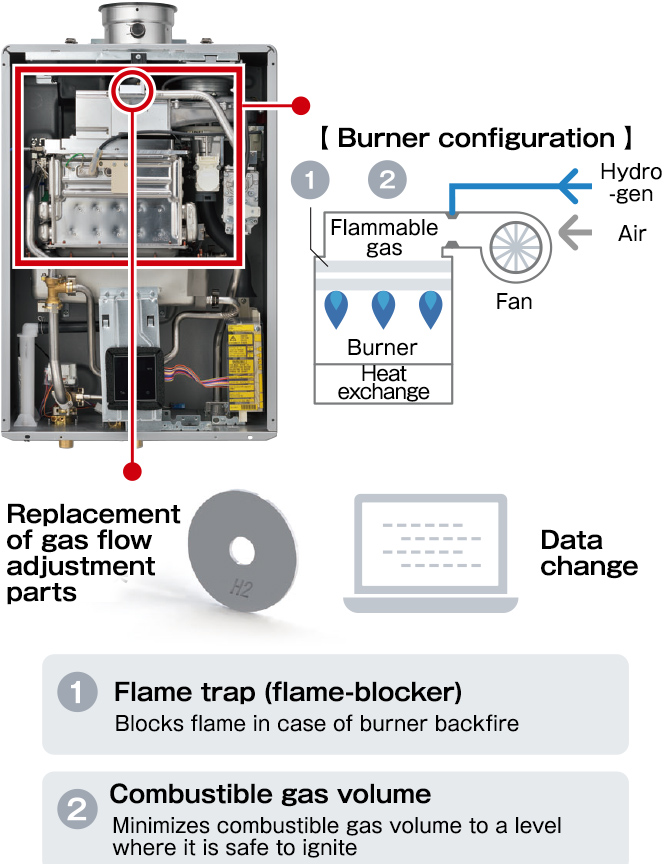 Commitment to safety and energy conversion