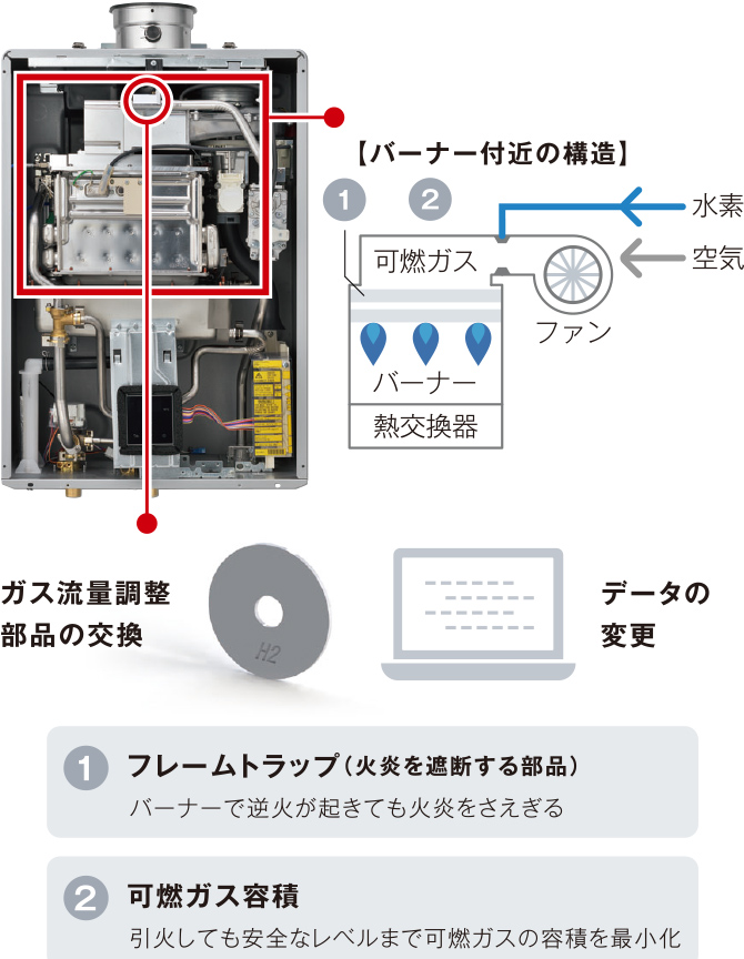 安全へのこだわりとエネルギー転換対応