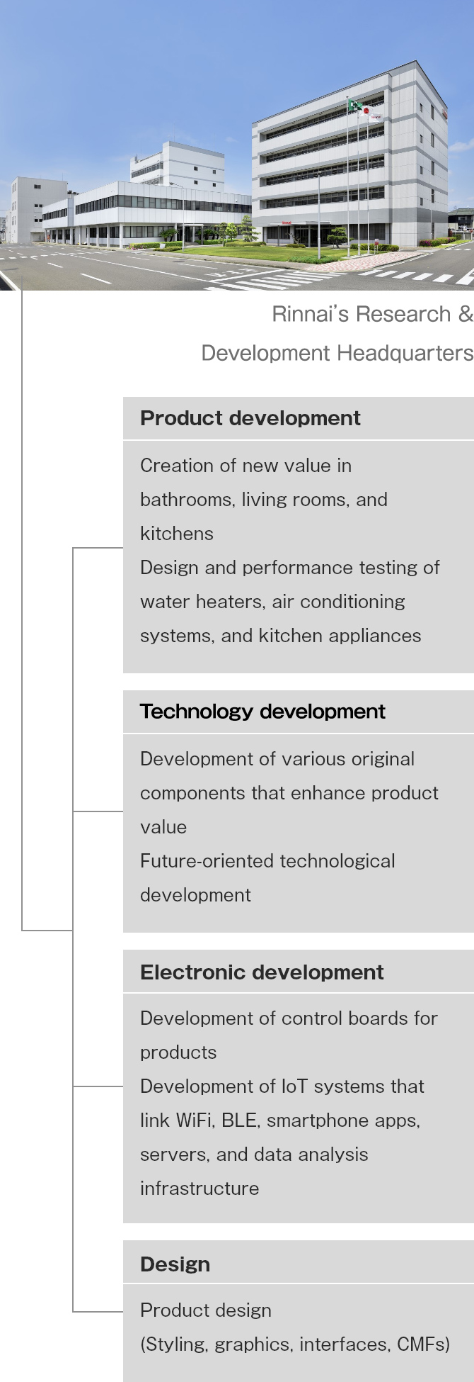 R&D Structure