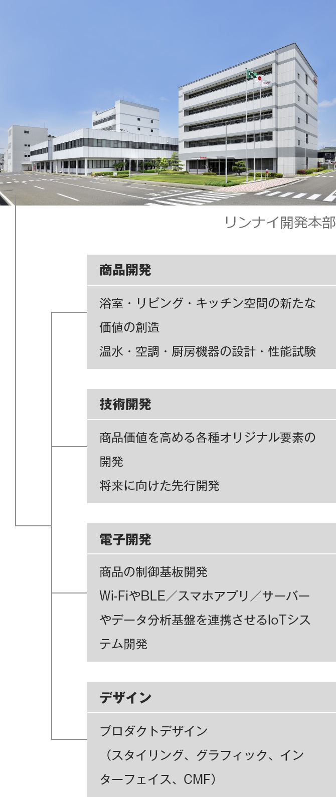 研究開発体制