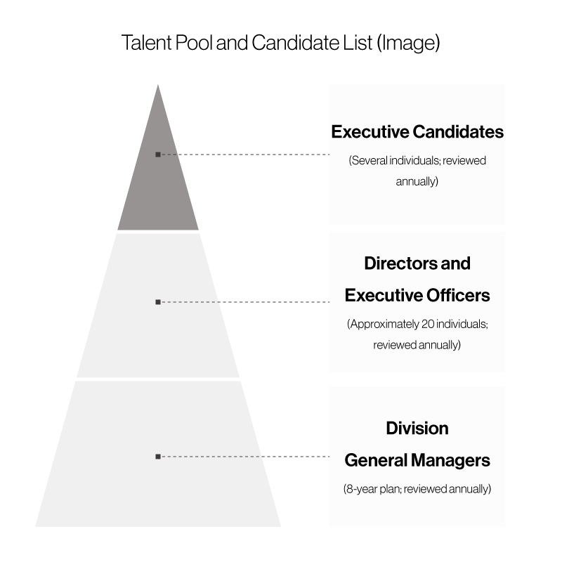 Talent Pool and Candidate List (Image)
