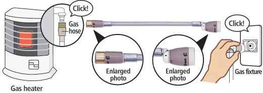 A use used a rubber hose to connect with a gas valve, so gas started leaking.