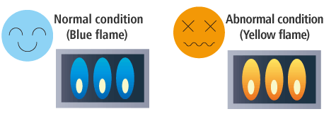 Part of the internal components of the equipment got clogged and gave a negative impact on combustion condition, which resulted in incomplete combustion.