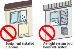 A hot-water unit was used while a window near the outdoor equipment was open, and exhaust flew in the house.