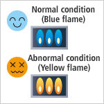 Things that are observed during the use of supplied hot water