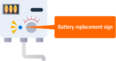 Although the battery replacement sign was indicated, a user kept using the equipment, which caused abnormal ignition.