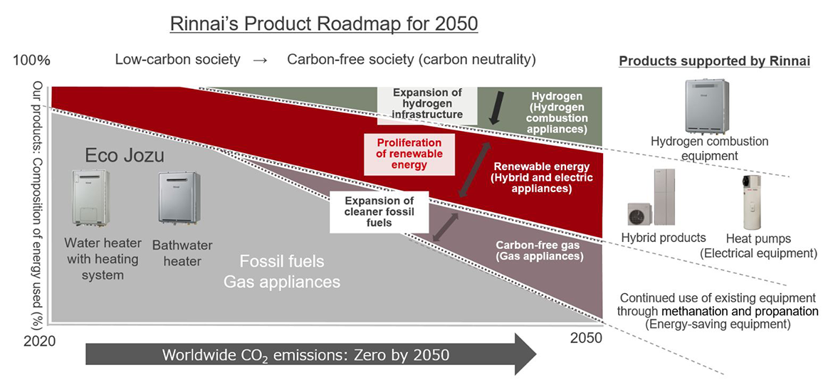 Product roadmap announced under RIM 2050