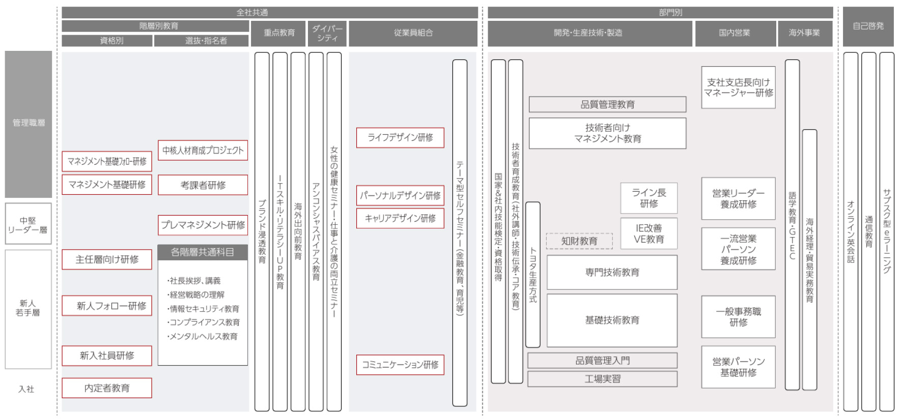 教育制度について