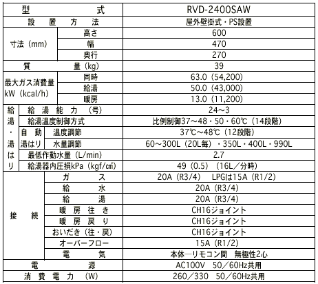 新製品の主な仕様　RVD-2400SAW　