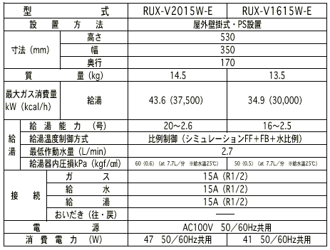 新製品の主な仕様　RUX-V2015W-E　