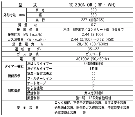 新製品の主な仕様　RC-290N　