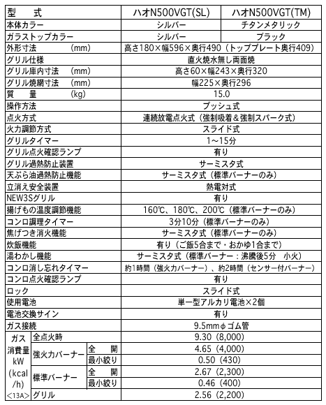 新製品の主な仕様　ハオN500VGT(SL)/ハオN500VGT(TM)　