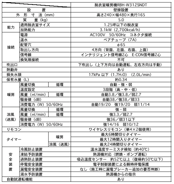 新製品の主な仕様　RBH-W312SNDT　