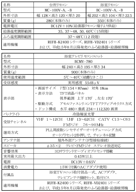 新製品の主な仕様