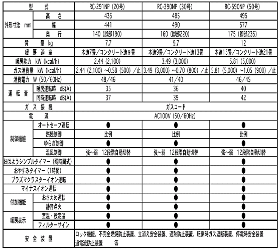 新製品の主な仕様