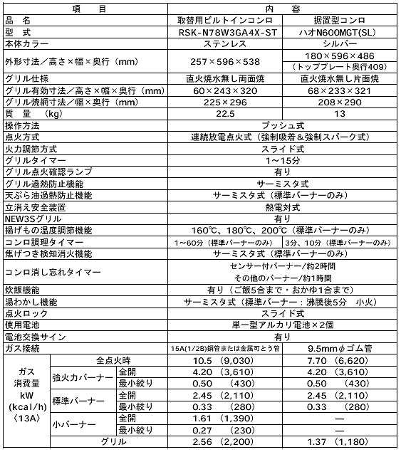 新製品の主な仕様