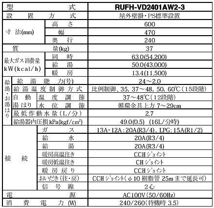 新製品の主な仕様