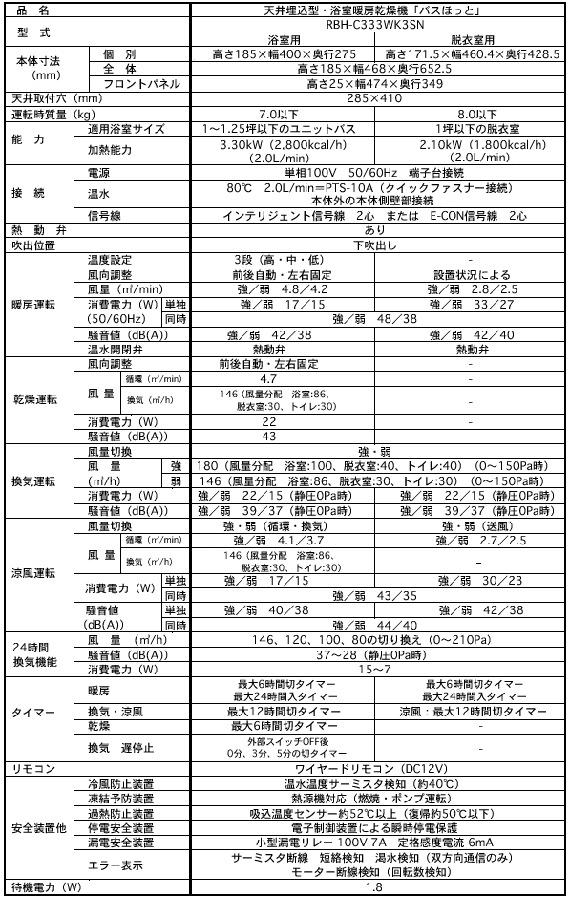 新製品の主な仕様　RBH-C333WK3SN　