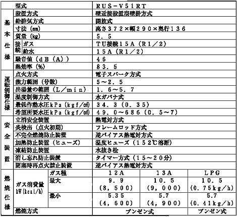 新製品の主な仕様　RUS-V51RT　