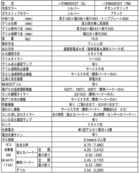 新製品の主な仕様　RUS-V51RT　